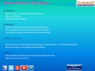 STRENGTHS 
Owns the tag :: “entered first into this business”. 
Big customer base. 
Huge advertising budgets. 
WEAKNESS: 
Lesser savings comparatively with other competitors. 
Poor arrangement of goods makes it difficult to search. 
Few product racks are out of reach for some customers. 
OPPORTUNITIES 
Must know how to tackle large crowd specially “Sabse Bada Din” and other special days. 
Must concentrate on the quality of goods offered. 
THREATS 
Price sensitive population are continuously ignoring the store. 
Major threat is for its survival. 
21 
 