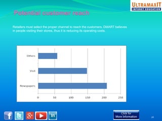 Retailers must select the proper channel to reach the customers. DMART believes 
in people visiting their stores, thus it is reducing its operating costs. 
26 
 