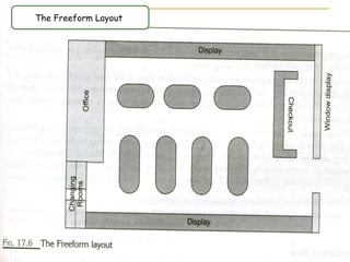 The Freeform Layout
 