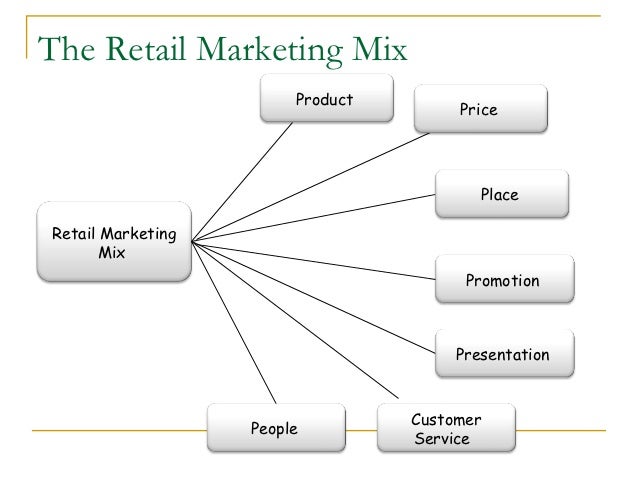 Consumer Contracts Regulations >> Retail and sales management Consumer Contracts Regulations >> Retail and sales management