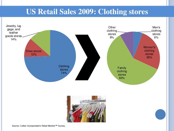 Us Censu Shoe Stores Us Censu Shoe Stores