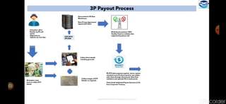 Retail Audit Program Retail Store Audit Process Pdf