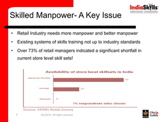 Skilled Manpower- A Key Issue

•   Retail Industry needs more manpower and better manpower
•   Existing systems of skills training not up to industry standards
•   Over 73% of retail managers indicated a significant shortfall in
    current store level skill sets!




    4            01/23/13 All rights reserved
 