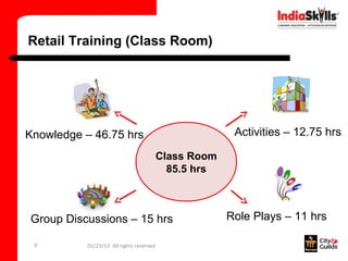 Retail Training (Class Room)




Knowledge – 46.75 hrs                                   Activities – 12.75 hrs

                                          Class Room
                                            85.5 hrs



Group Discussions – 15 hrs                             Role Plays – 11 hrs

 9         01/23/13 All rights reserved
 