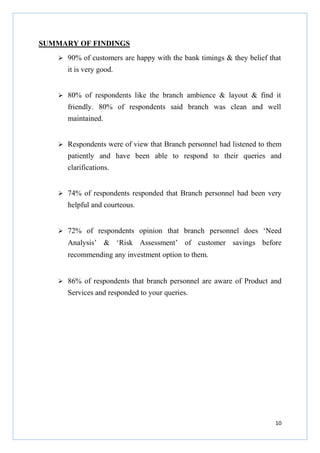 SUMMARY OF FINDINGS
90% of customers are happy with the bank timings & they belief that
it is very good.

80% of respondents like the branch ambience & layout & find it
friendly. 80% of respondents said branch was clean and well
maintained.

Respondents were of view that Branch personnel had listened to them
patiently and have been able to respond to their queries and
clarifications.

74% of respondents responded that Branch personnel had been very
helpful and courteous.

72% of respondents opinion that branch personnel does ‘Need
Analysis’ & ‘Risk Assessment’ of customer savings before
recommending any investment option to them.

86% of respondents that branch personnel are aware of Product and
Services and responded to your queries.

10

 