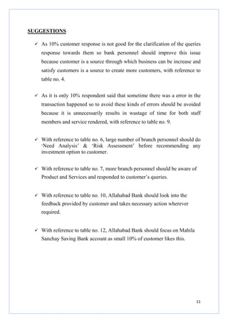 SUGGESTIONS
As 10% customer response is not good for the clarification of the queries
response towards them so bank personnel should improve this issue
because customer is a source through which business can be increase and
satisfy customers is a source to create more customers, with reference to
table no. 4.
As it is only 10% respondent said that sometime there was a error in the
transaction happened so to avoid these kinds of errors should be avoided
because it is unnecessarily results in wastage of time for both staff
members and service rendered, with reference to table no. 9.
With reference to table no. 6, large number of branch personnel should do
‘Need Analysis’ & ‘Risk Assessment’ before recommending any
investment option to customer.
With reference to table no. 7, more branch personnel should be aware of
Product and Services and responded to customer’s queries.

With reference to table no. 10, Allahabad Bank should look into the
feedback provided by customer and takes necessary action wherever
required.

With reference to table no. 12, Allahabad Bank should focus on Mahila
Sanchay Saving Bank account as small 10% of customer likes this.

11

 