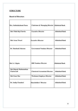 STRUCTURE
Board of Directors

Mrs. Subhalakshami Panse

Shri Tilak Raj Chawla

Shri Arun Tiwari

Dr. Shashank Saksena

Shri A. Udgata

Chairman & Managing Director Allahabad Bank

Executive Director

Executive Director

Government Nominee Director

RBI Nominee Director

Allahabad Bank

Allahabad Bank

Allahabad Bank

Allahabad Bank

Shri Rajesh Madanmohan
Chatruvedi

Chartered Accountant Director

Allahabad Bank

Shri Gour Das

Workmen Employee Director

Allahabad Bank

Dr. Sudip Chauduri

Shareholders’ Director

Allahabad Bank

32

 