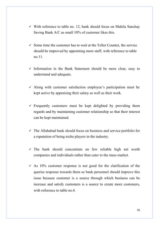 With reference to table no. 12, bank should focus on Mahila Sanchay
Saving Bank A/C as small 10% of customer likes this.

Some time the customer has to wait at the Teller Counter, the service
should be improved by appointing more staff, with reference to table
no.11.
Information in the Bank Statement should be more clear, easy to
understand and adequate.

Along with customer satisfaction employee’s participation must be
kept active by appraising their salary as well as their work.

Frequently customers must be kept delighted by providing them
regards and by maintaining customer relationship so that their interest
can be kept maintained.

The Allahabad bank should focus on business and service portfolio for
a reputation of being niche players in the industry.

The bank should concentrate on few reliable high net worth
companies and individuals rather than cater to the mass market.
As 10% customer response is not good for the clarification of the
queries response towards them so bank personnel should improve this
issue because customer is a source through which business can be
increase and satisfy customers is a source to create more customers,
with reference to table no.4.

70

 