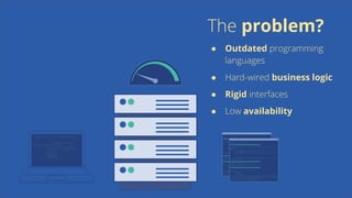 OutSystems for Retail Banking: Create a Frictionless Digital Banking ...