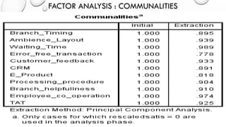 FACTOR ANALYSIS : COMMUNALITIES  