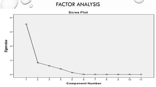 FACTOR ANALYSIS  
