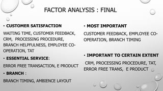 FACTOR ANALYSIS : FINAL 
•CUSTOMER SATISFACTION 
WAITING TIME, CUSTOMER FEEDBACK, CRM, PROCESSING PROCEDURE, BRANCH HELPFULNESS, EMPLOYEE CO- OPERATION, TAT 
•ESSENTIAL SERVICE: 
ERROR FREE TRANSACTION, E PRODUCT 
•BRANCH: 
BRANCH TIMING, AMBIENCE LAYOUT 
•MOST IMPORTANT 
CUSTOMER FEEDBACK, EMPLOYEE CO- OPERATION, BRANCH TIMING 
•IMPORTANT TO CERTAIN EXTENT 
CRM, PROCESSING PROCEDURE, TAT, ERROR FREE TRANS, E PRODUCT  