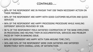 CONTINUED…. 
•98% OF THE RESPONDENT ARE IN FAVOUR THAT IOB TAKEN NECESSARY ACTION ON THEIR FEEDBACK. 
•88% OF THE RESPONDENT ARE HAPPY WITH GOOD CUSTOMER RELATION AND QUICK SERVICES 
•96% OF THE RESPONDENT ARE HAPPY PROCESSING PROCEDURE WHILE AVAILING DIFFERENT SERVICES PROVIDED BY IOB. 
•98 % OF THE RESPONDENT FEELS SATISFIED COOPERATION OF THE BANK EMPLOYEES IN PROCESSING AND HELPING THEM IN DOCUMENTATION, SERVICES AND PROBLEM FACED BY THEM IN BANKING ISSUE. 
•84% OF RESPONDENT ARE HAPPY WITH TURN AROUND TIME (TAT). 
•36% AND 50% OF THE RESPONDENT WERE OVER SATISFIED AND SATISFIED RESPECTIVELY WITH OVERALL LEVEL OF SATISFACTION.  