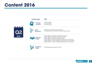 11
Content 2016
2016
Consumer
Insight
Content type Title
•
•
•
FinTrack April
FinTrack May
FinTrack June
•
•
•
•
•
•
Mass Affluent: Attitudes and Needs in Australia
Mass Affluent: Attitudes and Needs in China
Mass Affluent: Attitudes and Needs in UK
Mass Affluent: Product Holding and Preferences in Australia
Mass Affluent: Product Holding and Preferences in Hong Kong
Mass Affluent: Product Holding and Preferences in Singapore
Issue/
Fascination
•
•
Preparing for PSD2 and Open Banking
UK Savings 2015: Forecasts and Future Opportunities
FinTrack
Analytics
• Retail Banking Competitor TrackerCompetitor
Insight
 