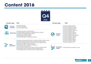 Global Data
Issue/
Fascination
Country
Insight
Content type Title Content type Title
•
•
•
•
•
•
•
•
•
FinTrack October
FinTrack November
FinTrack 2016 Awards
•
•
•
•
•
•
•
•
•
•
•
•
•
•
•
•
•
•
Australia Consumer Credit 2016: Forecasts and Future Opportunities
Australia Deposits 2016: Forecasts and Future Opportunities
Australia Mortgages 2016: Forecasts and Future Opportunities
New Entrants-Rise of Digital Providers
Providing Credit to Underserved Segments
The Growth of Fintech Hubs
UK Consumer Credit 2016: Forecasts and Future Opportunities
UK Deposits 2016: Forecasts and Future Opportunities
UK Mortgages 2016: Forecasts and Future Opportunities
Country Snapshot Brazil
Country Snapshot Canada
Country Snapshot Denmark
Country Snapshot France
Country Snapshot Indonesia
Country Snapshot Italy
Country Snapshot Malaysia
Country Snapshot Mexico
Country Snapshot New Zealand
Country Snapshot Norway
Country Snapshot Poland
Country Snapshot Spain
Country Snapshot Sweden
Country Snapshot Turkey
Country Snapshot UAE
•
•
•
•
•
•
Australia Consumer Credit Analytics
Australia Retail Investments & Superannuation Analytics
Australian Mortgage Market Analytics
UK Consumer Credit Analytics
UK Mortgage Market Analytics
UK Retail Savings & Investments Analytics
FinTrack
Analytics
13
Content 2016
2016
• Retail Banking Competitor TrackerCompetitor
Insight
 