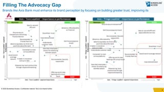 India Retail Banking Study Report - Borderless Access Study | PPTX