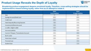 India Retail Banking Study Report - Borderless Access Study | PPTX