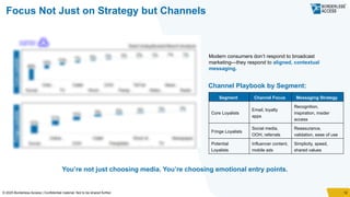 Retail Banking Study Report KSA - Borderless Access Study | PPTX