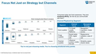 UK Retail Banking Study Report - Borderless Access Study | PPTX