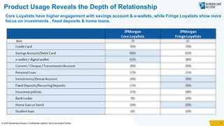 USA Retail Banking Study Report - Borderless Access Study | PPTX