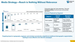 USA Retail Banking Study Report - Borderless Access Study | PPTX