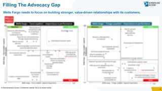 USA Retail Banking Study Report - Borderless Access Study | PPTX