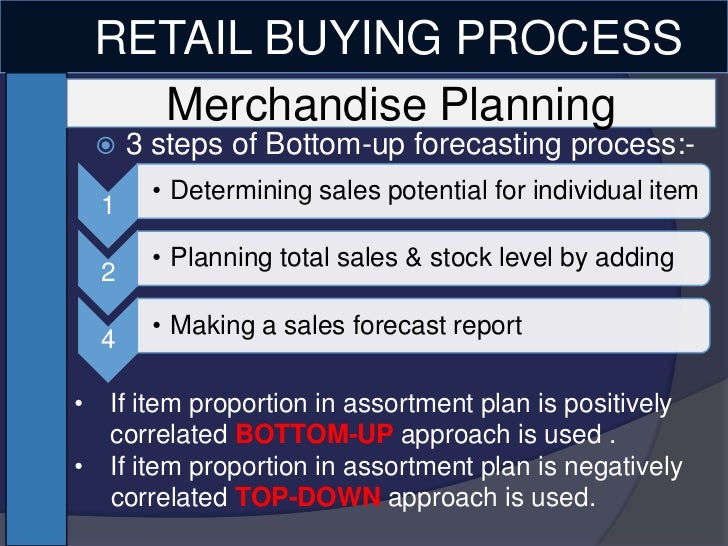 Retail Assortment Planning 2 0 For Spi Buyer