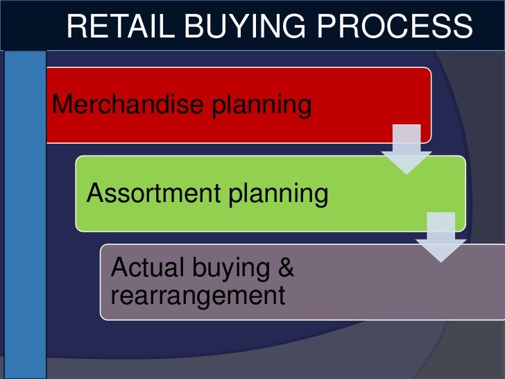Retail buying