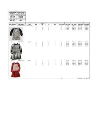 Vendor Name BLOOMINGDALE'S
Ship Date 11/1 - 11/15
Notes: THANKSGIVING
Total Cost $3,220.00
Total Retail $7,765.00
Total Units 50
Mark-Up % 58.5%
Style Number Description Color Size CHI LA NYC Total Units Unit Cost Unit Retail Total Cost Total Retail
QZ1112 FLRLTAPESTRYDRS OPEN FLORAL S 0 0 2 2 $140.00 $338.00 $280.00 $676.00
M 0 0 1 1 $140.00 $338.00 $140.00 $338.00
L 0 0 1 1 $140.00 $338.00 $140.00 $338.00
XL 0 0 1 1 $140.00 $338.00 $140.00 $338.00
QZ1111 STRRFFLDRS Black S 2 2 3 7 $56.00 $135.00 $392.00 $945.00
M 2 2 2 6 $56.00 $135.00 $336.00 $810.00
L 3 1 2 6 $56.00 $135.00 $336.00 $810.00
XL 2 1 2 5 $56.00 $135.00 $280.00 $675.00
QZ1113 STRRFFLDRS RUBY S 1 3 2 6 $56.00 $135.00 $336.00 $810.00
M 1 2 2 5 $56.00 $135.00 $280.00 $675.00
L 2 2 1 5 $56.00 $135.00 $280.00 $675.00
XL 2 2 1 5 $56.00 $135.00 $280.00 $675.00
50 $3,220.00 $7,765.00
Stores
 