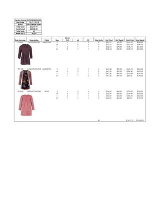 Vendor Name BLOOMINGDALES
Ship Date 10/1 - 10/15
Notes: HALLOWEEN EVNTS
Total Cost $1,617.19
Total Retail $3,878.00
Total Units 49
Mark-Up % 58.3%
Style Number Description Color Size CHI LA NY Total Units Unit Cost Unit Retail Total Cost Total Retail
PP0099 SHOEPRNTDRS MAROON S 1 2 2 5 $32.53 $78.00 $162.65 $390.00
M 1 2 2 5 $32.53 $78.00 $162.65 $390.00
L 2 1 1 4 $32.53 $78.00 $130.12 $312.00
XL 2 1 1 4 $32.53 $78.00 $130.12 $312.00
PP1122 FLORLPRNTSHTDR MIXEDPTRN S 1 2 1 4 $41.28 $99.00 $165.12 $396.00
M 2 2 1 5 $41.28 $99.00 $206.40 $495.00
L 1 1 1 3 $41.28 $99.00 $123.84 $297.00
XL 1 1 0 2 $41.28 $99.00 $82.56 $198.00
PP2233 NEEDLECORDDRS ROSE S 1 2 2 5 $26.69 $64.00 $133.45 $320.00
M 2 2 1 5 $26.69 $64.00 $133.45 $320.00
L 2 1 1 4 $26.69 $64.00 $106.76 $256.00
XL 1 1 1 3 $26.69 $64.00 $80.07 $192.00
49 $1,617.19 $3,878.00
Stores
 
