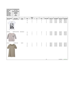 Vendor Name BLOOMINGDALES
Ship Date 8/1 -8/15
Notes: BACK TO SCHOOL
Total Cost $1,822.00
Total Retail $4,423.00
Total Units 55
Mark-Up % 58.8%
Style Number Description Color Size CHI LA NYC Total Units Unit Cost Unit Retail Total Cost Total Retail
AC1234 MOSSGRPHCTEE WHITE S 1 2 2 5 $17.00 $41.00 $85.00 $205.00
M 2 2 2 6 $17.00 $41.00 $102.00 $246.00
L 2 1 1 4 $17.00 $41.00 $68.00 $164.00
XL 1 1 1 3 $17.00 $41.00 $51.00 $123.00
AC2345 STRPEPOCKETTEE GRAY/BLUE S 1 1 2 4 $16.00 $40.00 $64.00 $160.00
M 2 1 2 5 $16.00 $40.00 $80.00 $200.00
L 2 1 1 4 $16.00 $40.00 $64.00 $160.00
XL 1 1 1 3 $16.00 $40.00 $48.00 $120.00
AC6611 SQNBLOUSE TAUPE S 1 2 2 5 $60.00 $145.00 $300.00 $725.00
M 2 2 2 6 $60.00 $145.00 $360.00 $870.00
L 2 2 2 6 $60.00 $145.00 $360.00 $870.00
XL 2 1 1 4 $60.00 $145.00 $240.00 $580.00
55 $1,822.00 $4,423.00
Stores
 