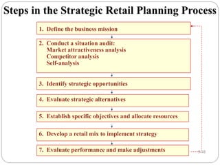 5-41
Steps in the Strategic Retail Planning Process
1. Define the business mission
2. Conduct a situation audit:
Market attractiveness analysis
Competitor analysis
Self-analysis
3. Identify strategic opportunities
5. Establish specific objectives and allocate resources
7. Evaluate performance and make adjustments
6. Develop a retail mix to implement strategy
4. Evaluate strategic alternatives
 