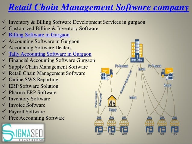 Retail Chain Management Software company
 Inventory & Billing Software Development Services in gurgaon
 Customized Billing & Inventory Software
 Billing Software in Gurgaon
 Accounting Software in Gurgaon
 Accounting Software Dealers
 Tally Accounting Software in Gurgaon
 Financial Accounting Software Gurgaon
 Supply Chain Management Software
 Retail Chain Management Software
 Online SWS Reporting
 ERP Software Solution
 Pharma ERP Software
 Inventory Software
 Invoice Software
 Payroll Software
 Free Accounting Software
 