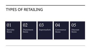 TYPES OF RETAILING
Specialty
Stores
01
Department
Stores
02
Supermarkets
03
Convenience
Stores
04
Discount
Stores
05
 