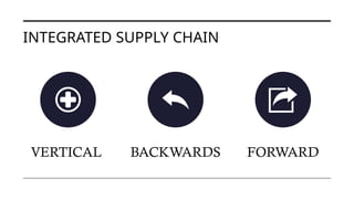 INTEGRATED SUPPLY CHAIN
VERTICAL BACKWARDS FORWARD
 