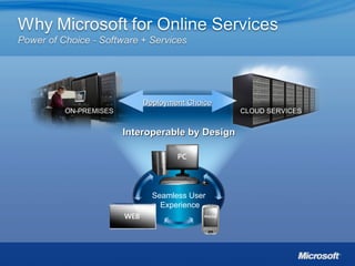 Interoperable by Design Seamless User  Experience ON-PREMISES CLOUD SERVICES Deployment Choice 