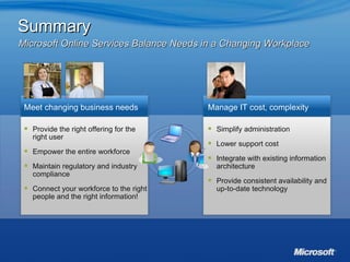 Microsoft Online Services Balance Needs in a Changing Workplace Summary Provide the right offering for the right user Empower the entire workforce Maintain regulatory and industry compliance Connect your workforce to the right people and the right information! Meet changing business needs Simplify administration  Lower support cost Integrate with existing information architecture Provide consistent availability and up-to-date technology Manage IT cost, complexity 