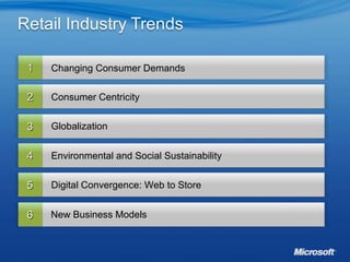 Changing Consumer Demands Consumer Centricity Globalization Environmental and Social Sustainability Digital Convergence: Web to Store New Business Models 4 2 5 6 3 1 