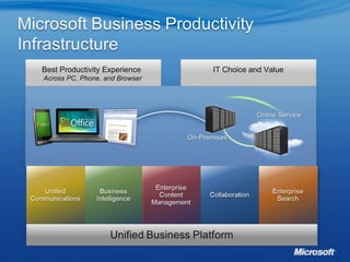 IT Choice and Value Best Productivity Experience  Across PC, Phone, and Browser 
