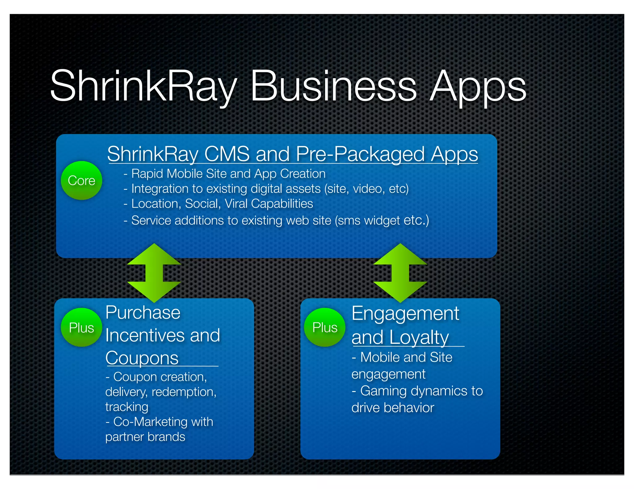 ShrinkRay Business Apps
       ShrinkRay CMS and Pre-Packaged Apps
          - Rapid Mobile Site and App Creation
Core
          - Integration to existing digital assets (site, video, etc)
          - Location, Social, Viral Capabilities
          - Service additions to existing web site (sms widget etc.)




       Purchase                                      Engagement
Plus                                          Plus
       Incentives and                                and Loyalty
       Coupons                                       - Mobile and Site
       - Coupon creation,                            engagement
       delivery, redemption,                         - Gaming dynamics to
       tracking                                      drive behavior
       - Co-Marketing with
       partner brands
 