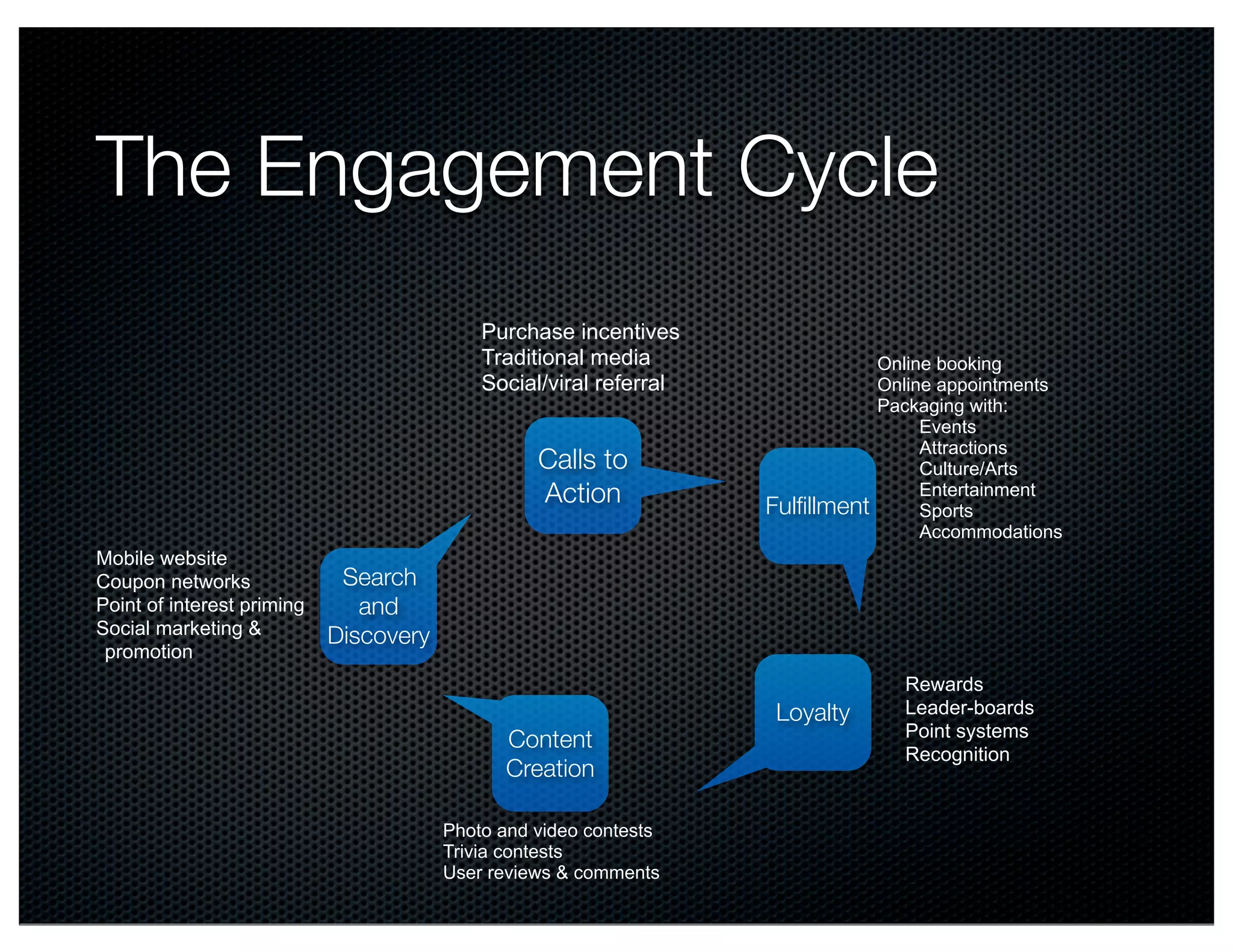 The Engagement Cycle
                                            Purchase incentives
                                            Traditional media                    Online booking
                                            Social/viral referral                Online appointments
                                                                                 Packaging with:
                                                                                      Events
                                                                                      Attractions
                                                  Calls to                            Culture/Arts
                                                  Action            Fulﬁllment
                                                                                      Entertainment
                                                                                      Sports
                                                                                      Accommodations
Mobile website
Coupon networks              Search
Point of interest priming      and
Social marketing &          Discovery
 promotion
                                                                                   Rewards
                                                                     Loyalty       Leader-boards
                                              Content                              Point systems
                                                                                   Recognition
                                              Creation

                                        Photo and video contests
                                        Trivia contests
                                        User reviews & comments
 