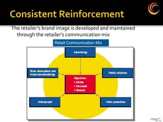 The retailer’s brand image is developed and maintained
  through the retailer’s communication mix
                  Retail Communication Mix




                                                         Udyam ©
                                                            16-12
 