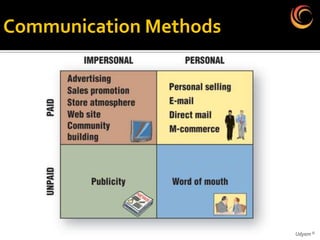 Communication Methods




                        Udyam ©
 