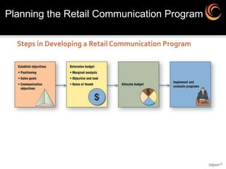 Planning the Retail Communication Program




                                            Udyam ©
 