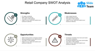 Retail Company SWOT Analysis
01
Strengths
• #1 retailer worldwide.
• Wide range of products.
• This slide is 100% editable.
• Adapt it to your needs and capture your
audience's attention.
Weaknesses
• Labor related lawsuits.
• Hight employee turnover.
• This slide is 100% editable.
• Adapt it to your needs and capture your
audience's attention.
02
Threats
• Increasing competition from brick and mortar
and online competitors.
• Increasing resistance from local communities.
• This slide is 100% editable.
• Adapt it to your needs and capture your
audience's attention.
04
Opportunities
• Retail market growth in emerging markets.
• Rising acceptance of own label products.
• This slide is 100% editable.
• Adapt it to your needs and capture your
audience's attention.
03
 