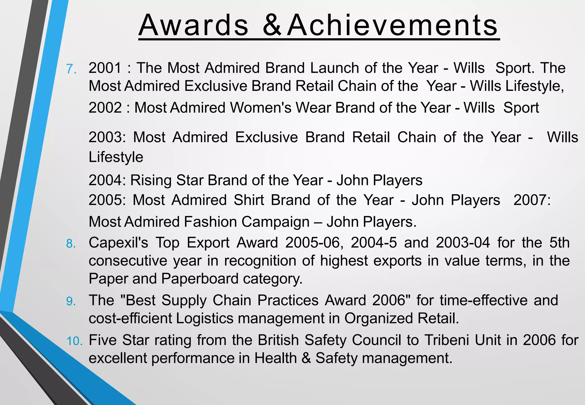 Awards & Achievements
2001 : The Most Admired Brand Launch of the Year - Wills Sport. The
Most Admired Exclusive Brand Retail Chain of the Year - Wills Lifestyle,
2002 : Most Admired Women's Wear Brand of the Year - Wills Sport
2003: Most Admired Exclusive Brand Retail Chain of the Year - Wills
Lifestyle
2004: Rising Star Brand of the Year - John Players
2005: Most Admired Shirt Brand of the Year - John Players 2007:
Most Admired Fashion Campaign – John Players.
8. Capexil's Top Export Award 2005-06, 2004-5 and 2003-04 for the 5th
consecutive year in recognition of highest exports in value terms, in the
Paper and Paperboard category.
9. The "Best Supply Chain Practices Award 2006" for time-effective and
cost-efficient Logistics management in Organized Retail.
10. Five Star rating from the British Safety Council to Tribeni Unit in 2006 for
excellent performance in Health & Safety management.
7.
 