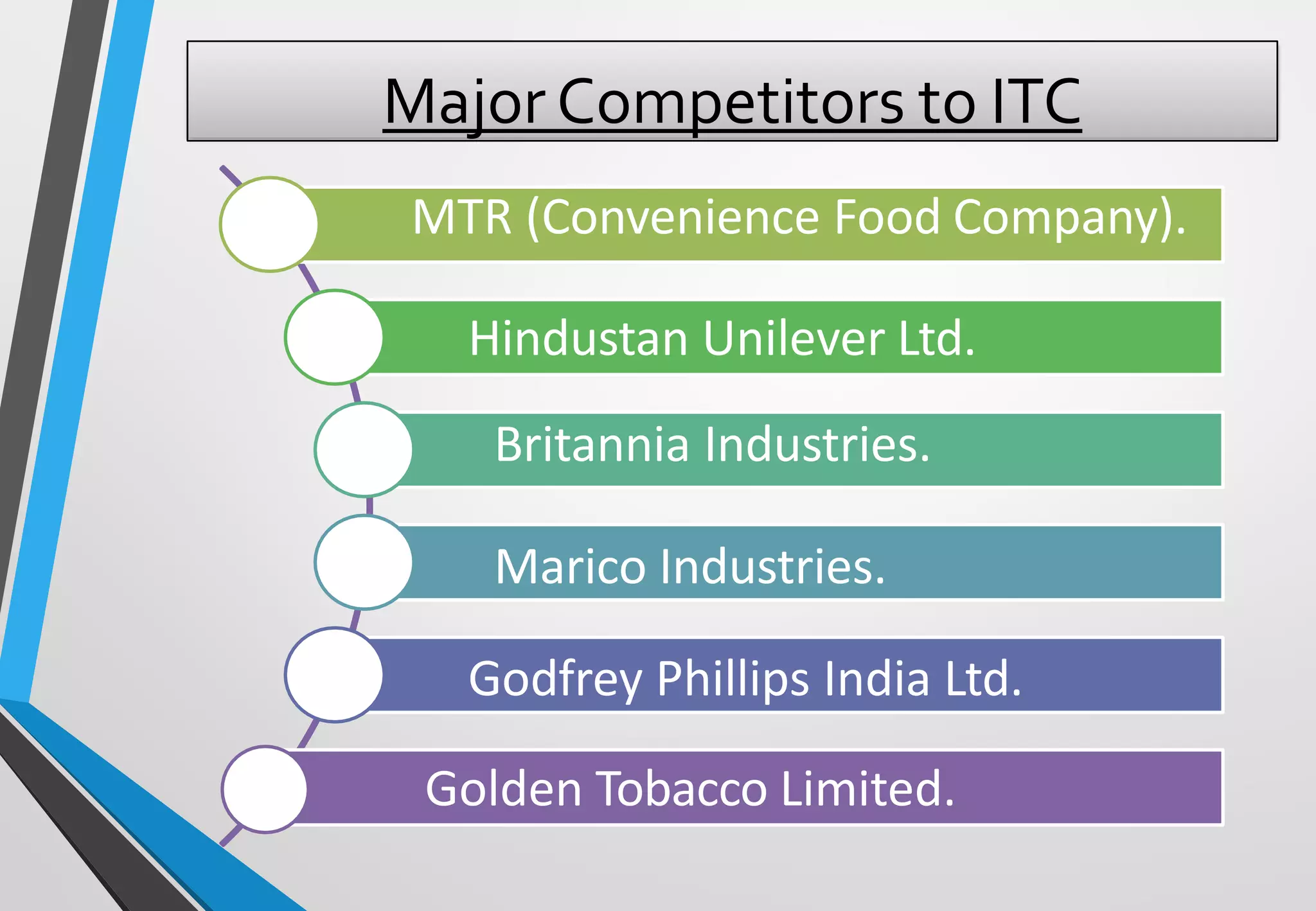 Major Competitors to ITC
MTR (Convenience Food Company).
Hindustan Unilever Ltd.
Britannia Industries.
Marico Industries.
Godfrey Phillips India Ltd.
Golden Tobacco Limited.
 