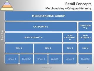 Retail Concepts Part 2 | PDF