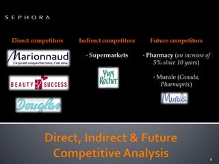 Direct competitors   Indirect competitors     Future competitors

                       • Supermarkets       • Pharmacy (an increase of
                                               5% since 10 years)

                                               • Murale
                                                      (Canada,
                                                 Pharmaprix)




                                                                         6
 