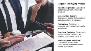 Stages of the Buying Process
Need Recognition: Customers
become aware of a need or
problem
Information Search:
Customers gather information
about products or services
Evaluation: Customers
evaluate alternatives and make
a decision
Purchase Decision: Customers
make the final decision and
select a product or service
Post-Purchase Behavior:
Customers assess their
satisfaction and likelihood of
future purchases
 